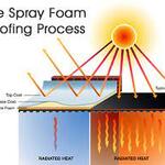 Polyurethane Foam Waterproofing